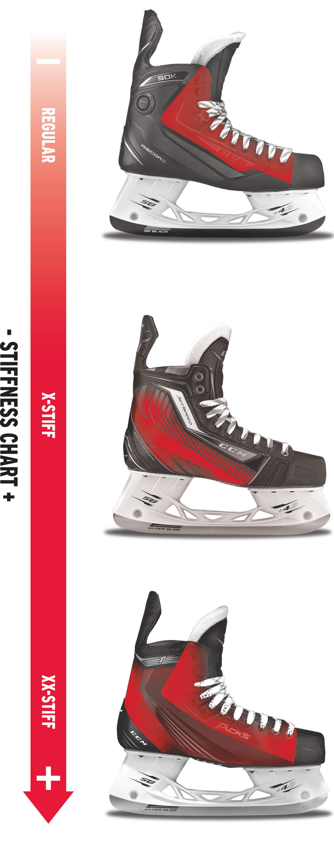 Hockey Skate Fit Chart